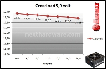 Enermax Platimax 1200W 9. Test: crossloading 6