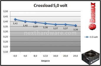 Enermax Platimax 1200W 9. Test: crossloading 5