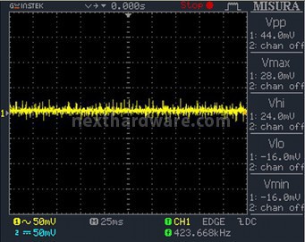 Enermax Platimax 1200W 12. Test di accensione e ripple 6