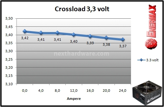 Enermax Platimax 1200W 9. Test: crossloading 1