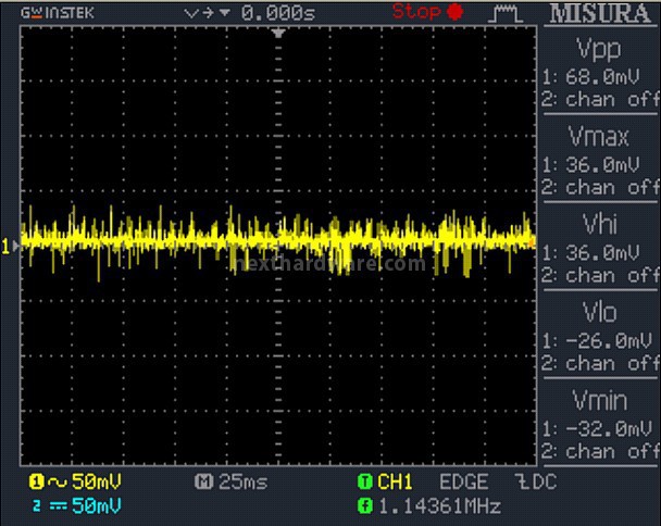 Enermax Platimax 1200W 12. Test di accensione e ripple 4