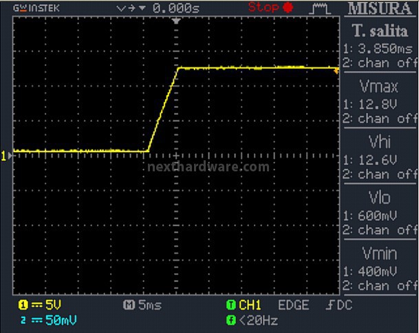 Enermax Platimax 1200W 12. Test di accensione e ripple 1