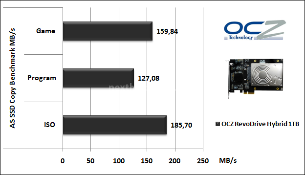 OCZ RevoDrive Hybrid 1TB 15. AS SSD Benchmark 7