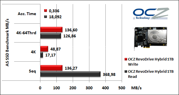 OCZ RevoDrive Hybrid 1TB 15. AS SSD Benchmark 6