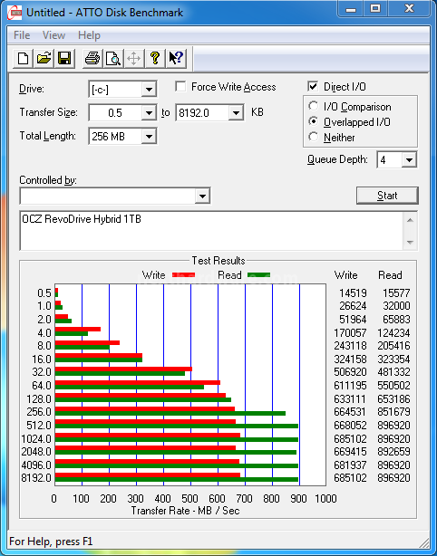 OCZ RevoDrive Hybrid 1TB 16. ATTO Disk 2