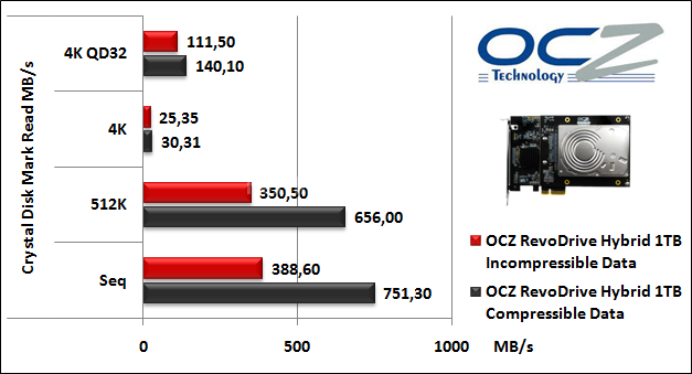 OCZ RevoDrive Hybrid 1TB 14. CrystalDiskMark 5