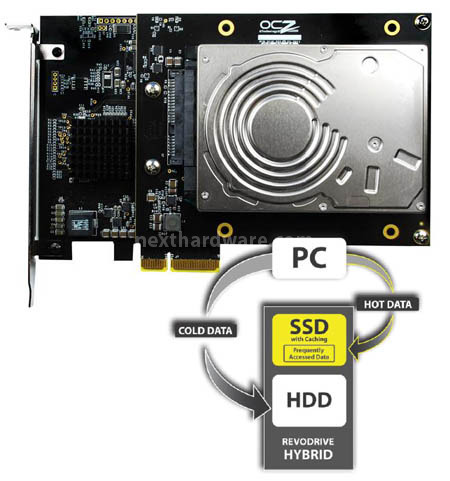 OCZ RevoDrive Hybrid 1TB 6. Software di caching Dataplex 5