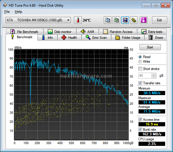 OCZ RevoDrive Hybrid 1TB 9. Test Endurance Sequenziale 1