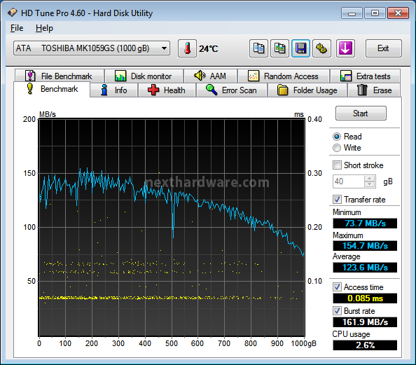 OCZ RevoDrive Hybrid 1TB 9. Test Endurance Sequenziale 2
