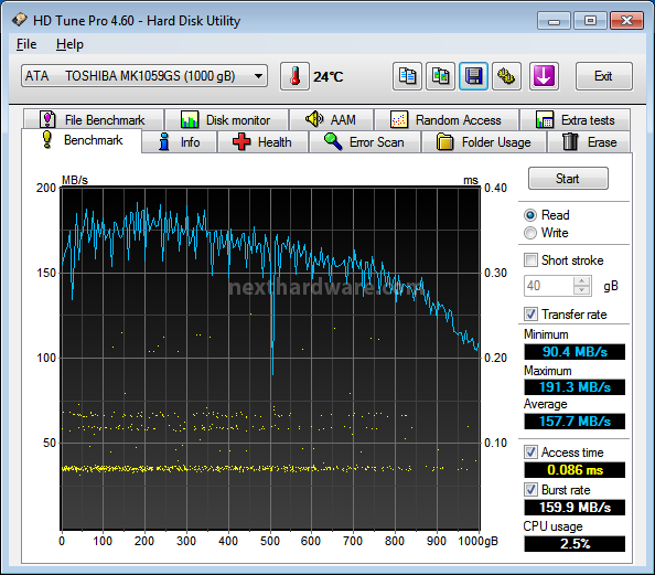 OCZ RevoDrive Hybrid 1TB 9. Test Endurance Sequenziale 3
