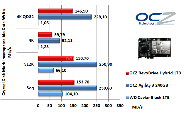OCZ RevoDrive Hybrid 1TB 14. CrystalDiskMark 10
