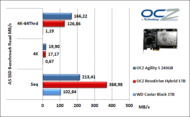 OCZ RevoDrive Hybrid 1TB 15. AS SSD Benchmark 8
