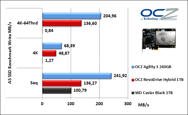 OCZ RevoDrive Hybrid 1TB 15. AS SSD Benchmark 9