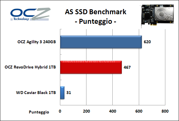 OCZ RevoDrive Hybrid 1TB 15. AS SSD Benchmark 10