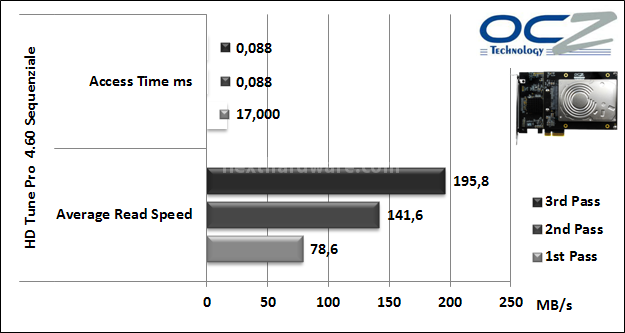 OCZ RevoDrive Hybrid 1TB 10. Test Endurance Top Speed 4