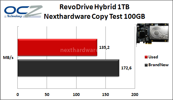 OCZ RevoDrive Hybrid 1TB 11. Test Endurance Copy Test 3
