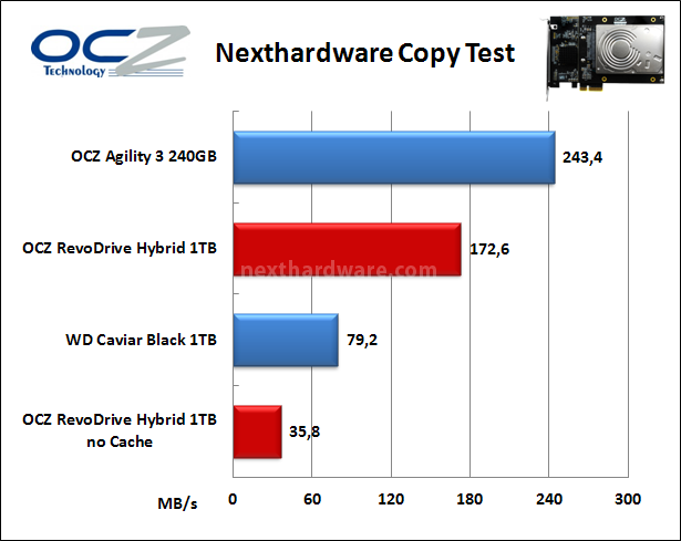 OCZ RevoDrive Hybrid 1TB 11. Test Endurance Copy Test 4