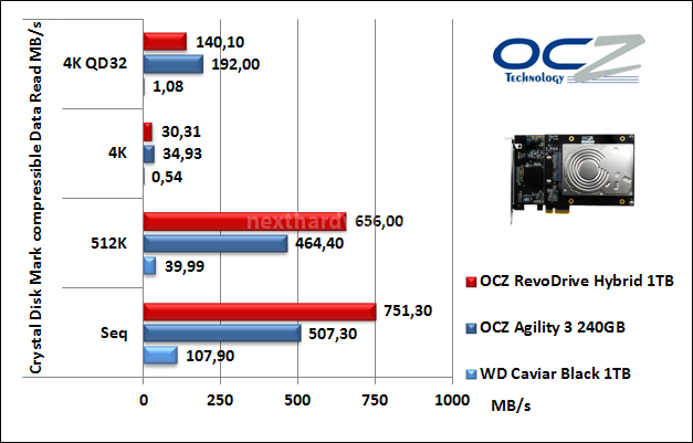 OCZ RevoDrive Hybrid 1TB 14. CrystalDiskMark 7