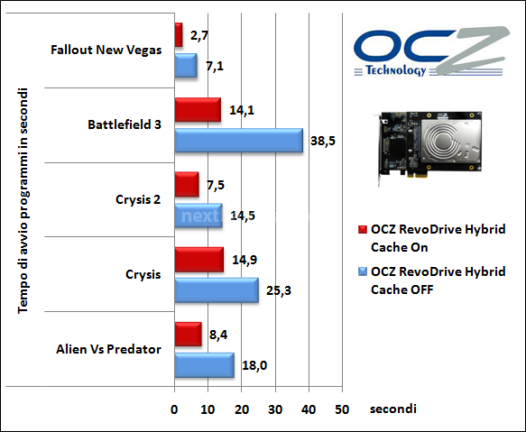 OCZ RevoDrive Hybrid 1TB 18. Avvio di Windows 7 e tempo di caricamento programmi 6