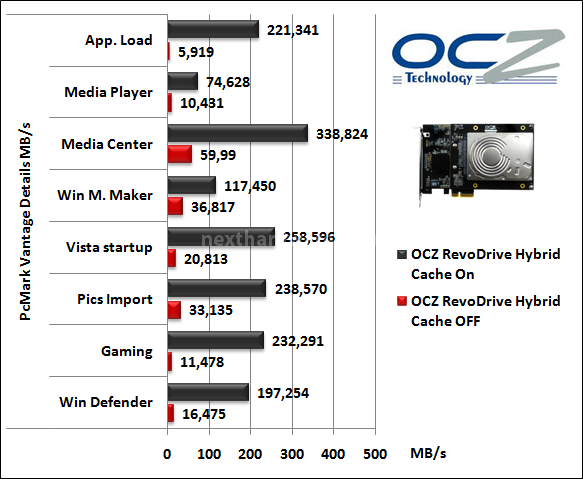 OCZ RevoDrive Hybrid 1TB 17. PCMark Vantage 5