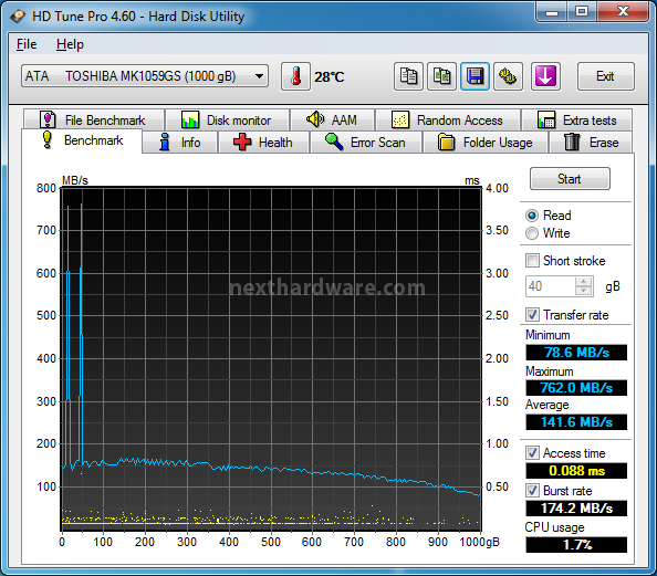 OCZ RevoDrive Hybrid 1TB 10. Test Endurance Top Speed 2