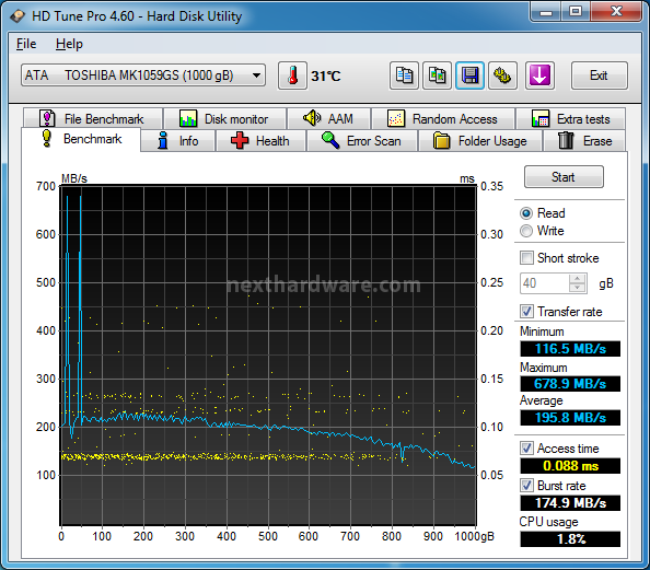 OCZ RevoDrive Hybrid 1TB 10. Test Endurance Top Speed 3