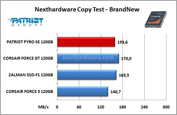 Patriot Pyro SE 120GB 8. Test Endurance Copy Test 4