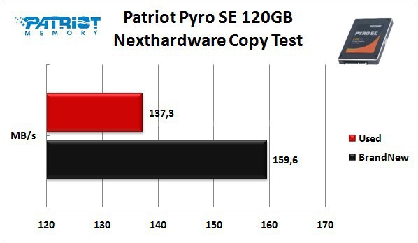 Patriot Pyro SE 120GB 8. Test Endurance Copy Test 3