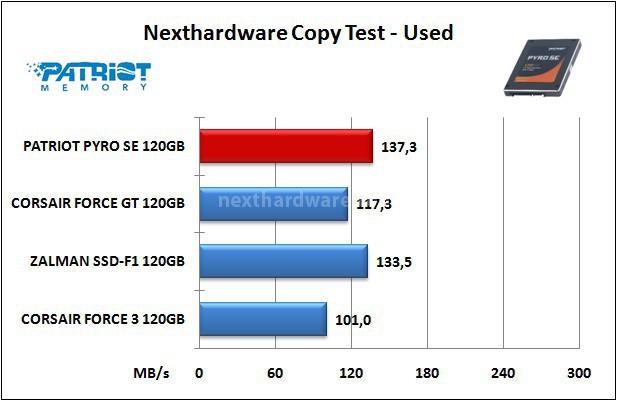 Patriot Pyro SE 120GB 8. Test Endurance Copy Test 5