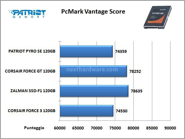 Patriot Pyro SE 120GB 14. PCMark Vantage 4