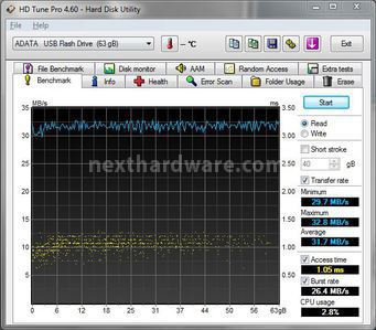 ADATA N005 Pro 64GB USB 3.0 6. Test: Endurance Sequenziale 2