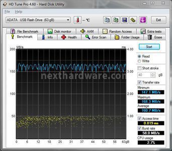 ADATA N005 Pro 64GB USB 3.0 6. Test: Endurance Sequenziale 1