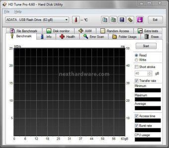 ADATA N005 Pro 64GB USB 3.0 5. Test di Endurance: Introduzione 1