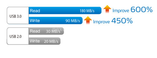 ADATA N005 Pro 64GB USB 3.0 1