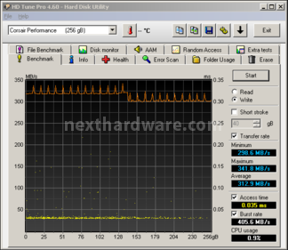 Corsair Performance Pro 256GB 6. Test Endurance Sequenziale 4