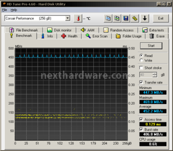 Corsair Performance Pro 256GB 7. Test Endurance Top Speed 3