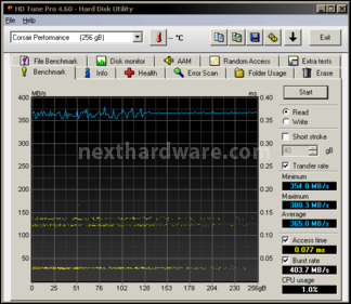 Corsair Performance Pro 256GB 6. Test Endurance Sequenziale 3