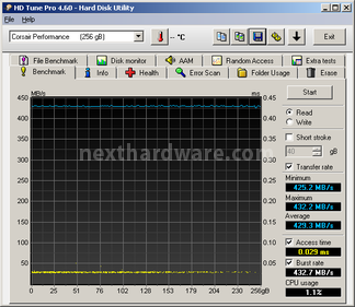 Corsair Performance Pro 256GB 6. Test Endurance Sequenziale 1