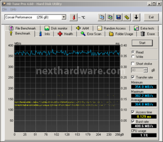 Corsair Performance Pro 256GB 6. Test Endurance Sequenziale 5