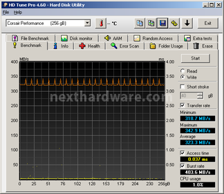 Corsair Performance Pro 256GB 6. Test Endurance Sequenziale 2