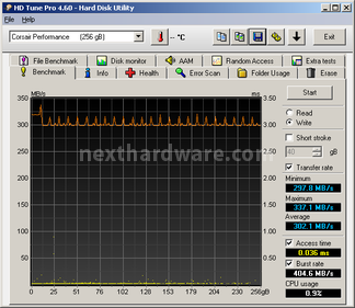 Corsair Performance Pro 256GB 6. Test Endurance Sequenziale 6