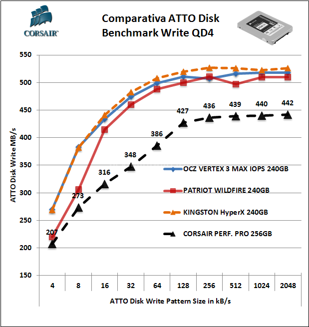 Corsair Performance Pro 256GB 13. ATTO Disk 5