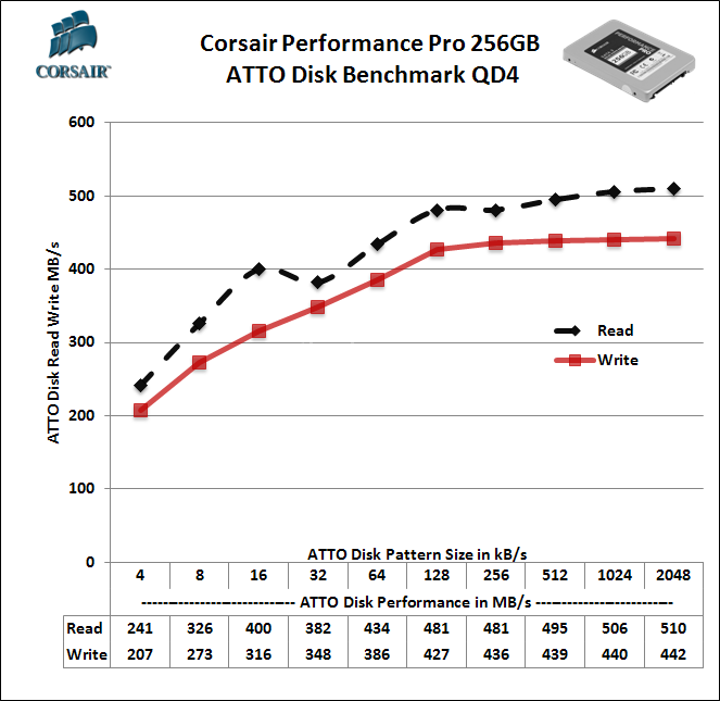 Corsair Performance Pro 256GB 13. ATTO Disk 3