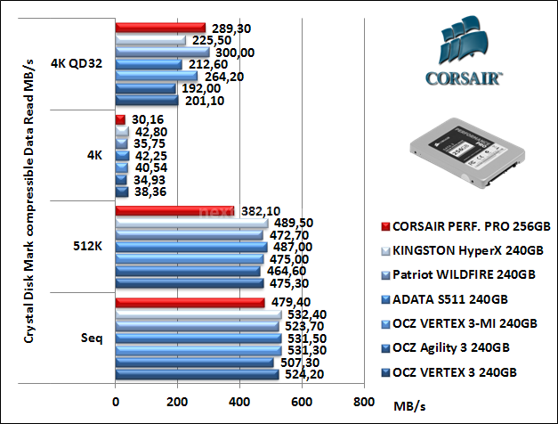 Corsair Performance Pro 256GB 11. CrystalDiskMark 7