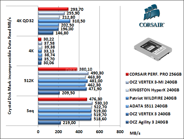 Corsair Performance Pro 256GB 11. CrystalDiskMark 9