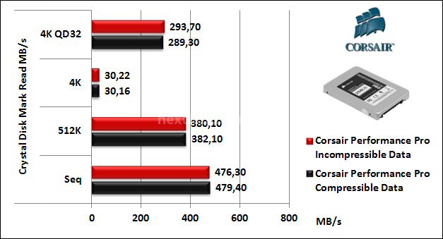 Corsair Performance Pro 256GB 11. CrystalDiskMark 5