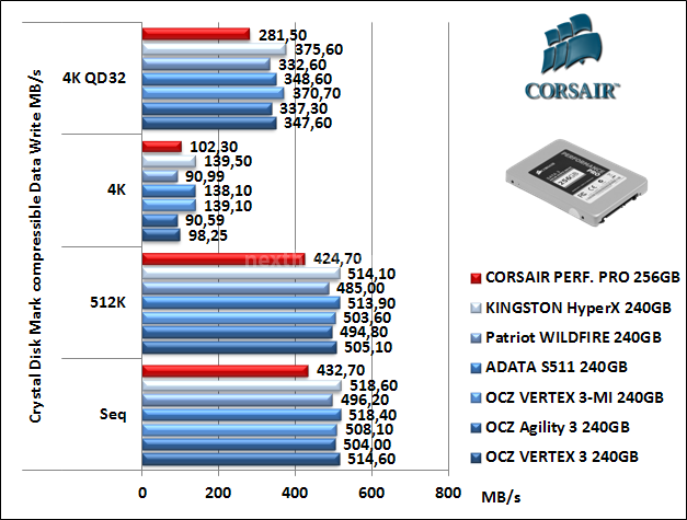 Corsair Performance Pro 256GB 11. CrystalDiskMark 8