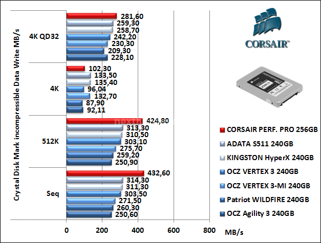 Corsair Performance Pro 256GB 11. CrystalDiskMark 10