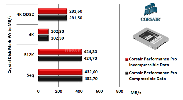 Corsair Performance Pro 256GB 11. CrystalDiskMark 6