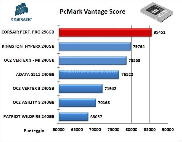 Corsair Performance Pro 256GB 14. PCMark Vantage 5